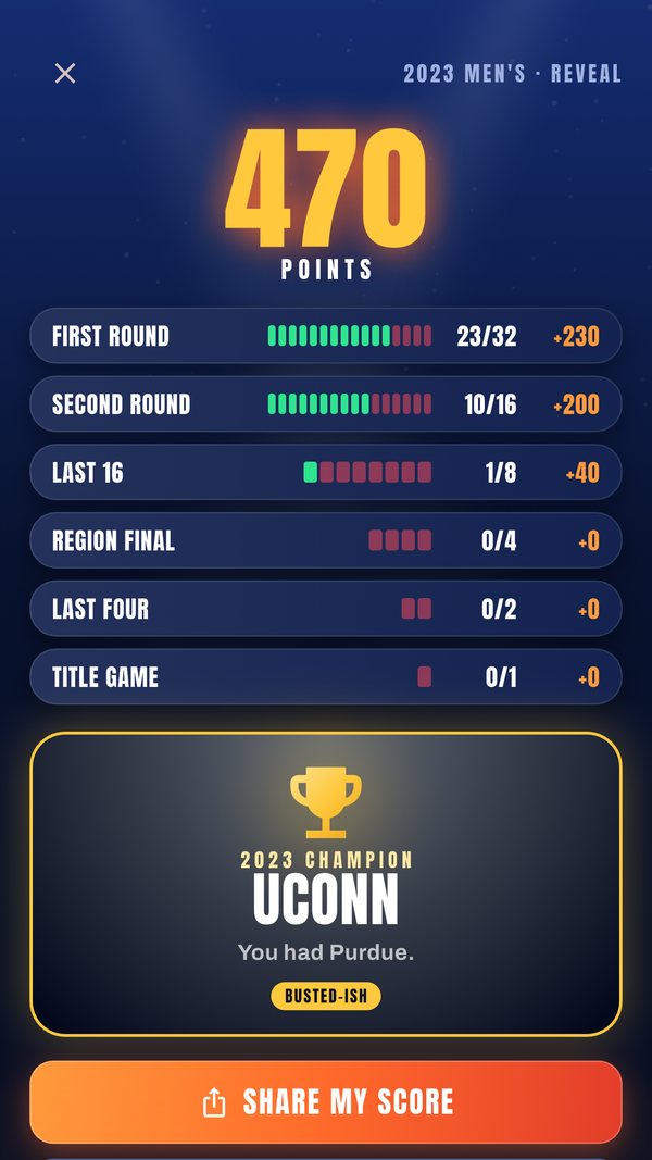 Bracket Crew: Hoops Challenge – Practice on 40 years