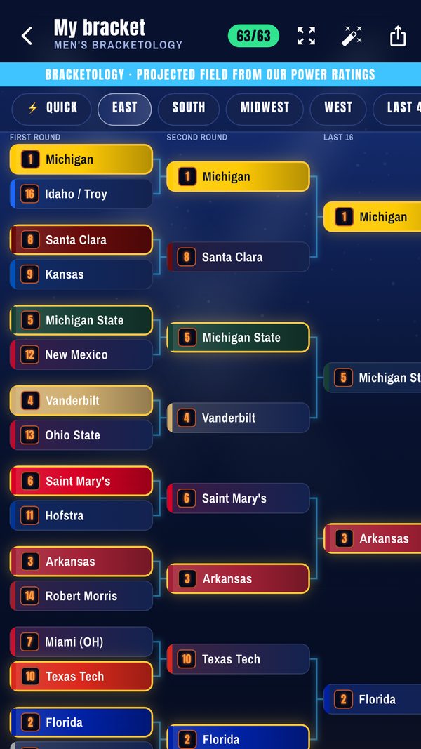 Bracket Crew: Hoops Challenge – The whole bracket